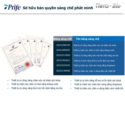 Máy Trị liệu, Chăm Sóc Sức Khỏe 3 IN 1 công nghệ cao ITera – Bio Prife ITeraCare – Coravo