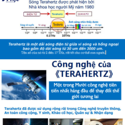 Máy Trị liệu, Chăm Sóc Sức Khỏe 3 IN 1 công nghệ cao ITERACARE CLASSIC PRIFE – Coravo