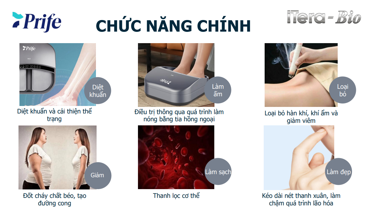 Máy Trị liệu, Chăm Sóc Sức Khỏe 3 IN 1 công nghệ cao ITera – Bio Prife ITeraCare – Coravo